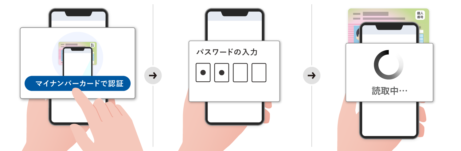 マイナンバーカードで認証とは