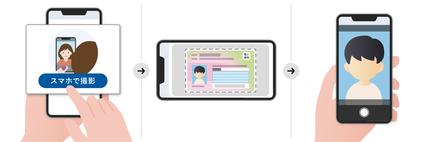 スマホで撮影とは