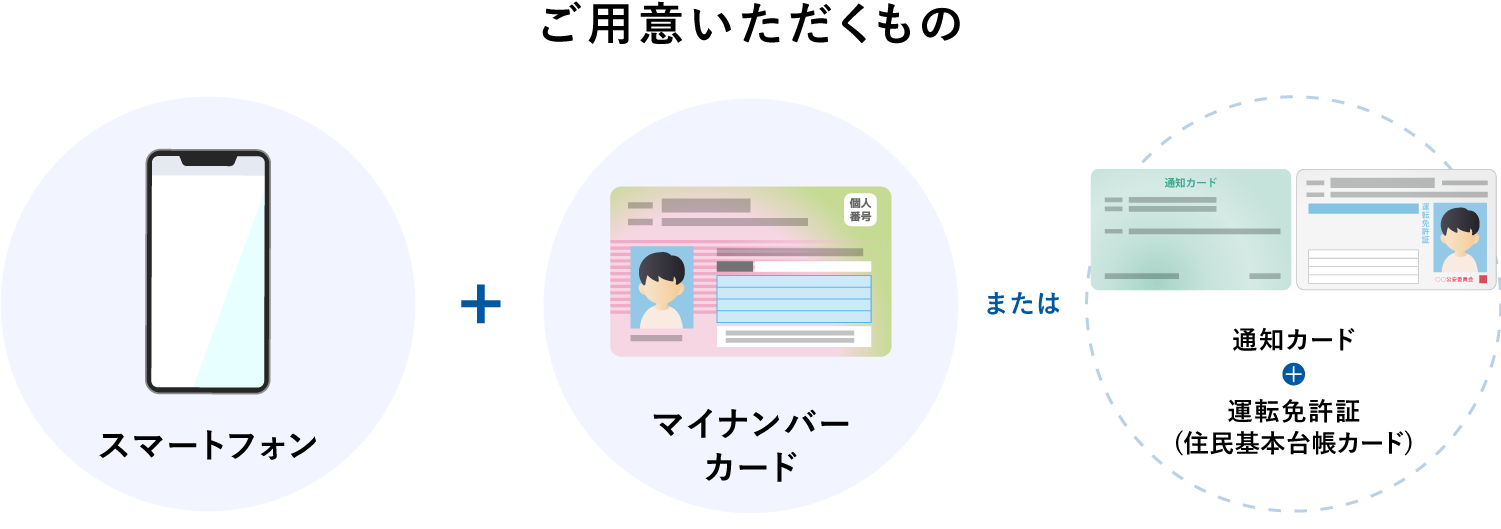 「スマホで撮影」で必要なもの