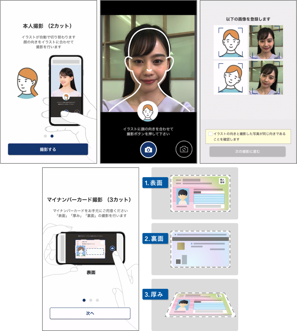 【プロフィールの確認必須！ 様】専用 ユーザポータルサイトのアクセス手順 | FujiSSL-安心・安全の