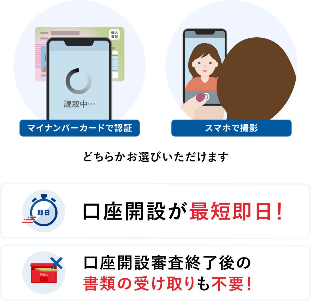 本人確認書類の提出方法 | SBI FXトレード