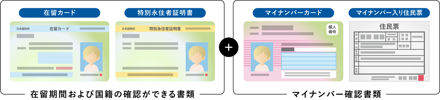 外国籍の本人確認書類について