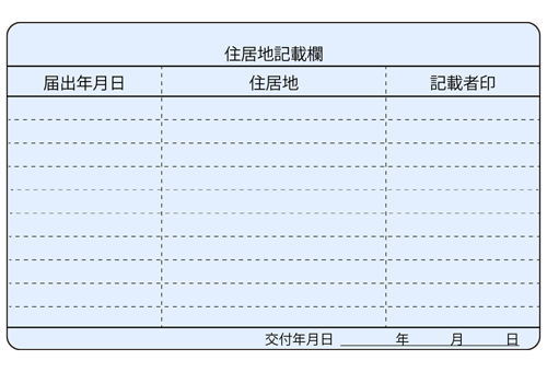 在留カード裏面