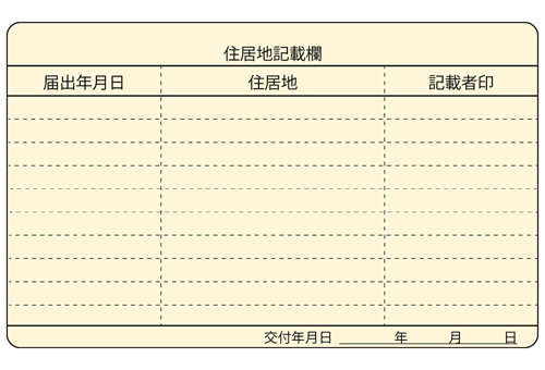 特別永住者証明書裏面