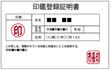 印鑑登録証明書