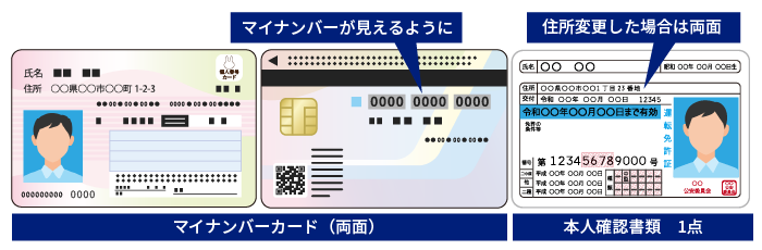 ①　マイナンバーカード（表面・裏面）+　本人確認書類1点