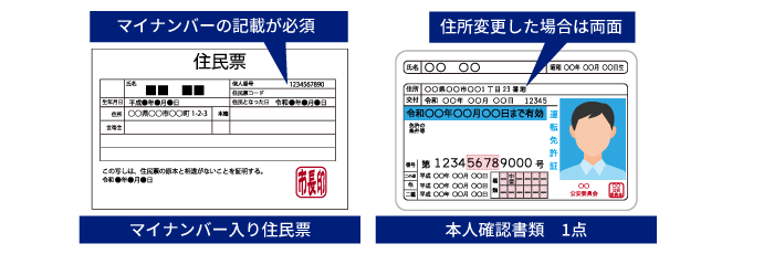 ②　マイナンバー入り住民票　+　本人確認書類　1点