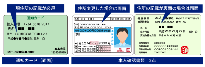 マイナンバーについて Sbi Fxトレード