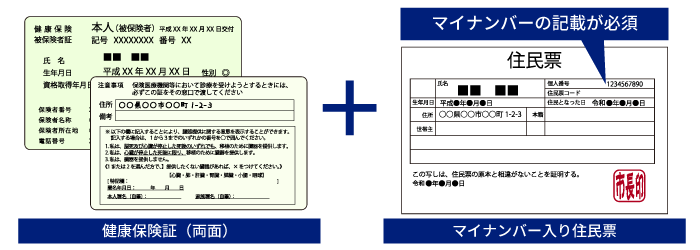 満18歳以上20歳未満における必要書類について