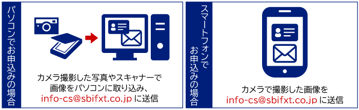 メールでの送信方法について