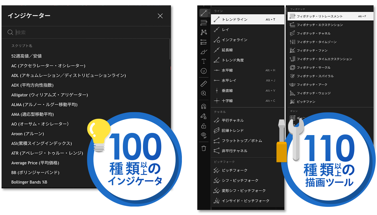 豊富なテクニカルインジケーターと描画ツール