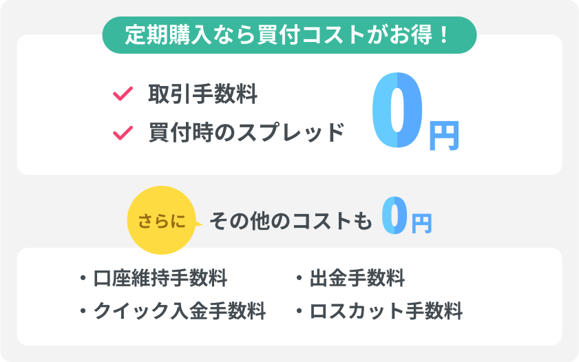 定期購入なら買付コストがお得！