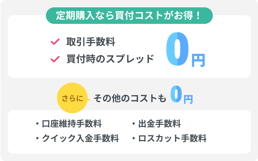 定期購入なら買付コストがお得！