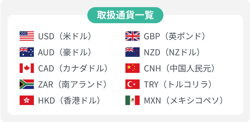 取扱通貨一覧 USD（米ドル）、GBP（英ポンド）、AUD（豪ドル）、NZD（NZドル）、CAD（カナダドル）、CNH（中国人民元）、ZAR（南アランド）、TRY（トルコリラ）、HKD（香港ドル）、MXN（メキシコペソ）