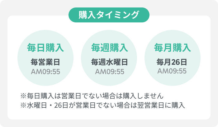 購入タイミング