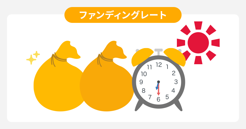 ファンディングレートとは