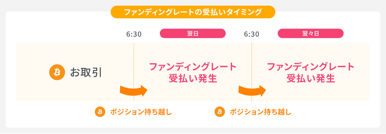 SBI FXトレードのスプレッド