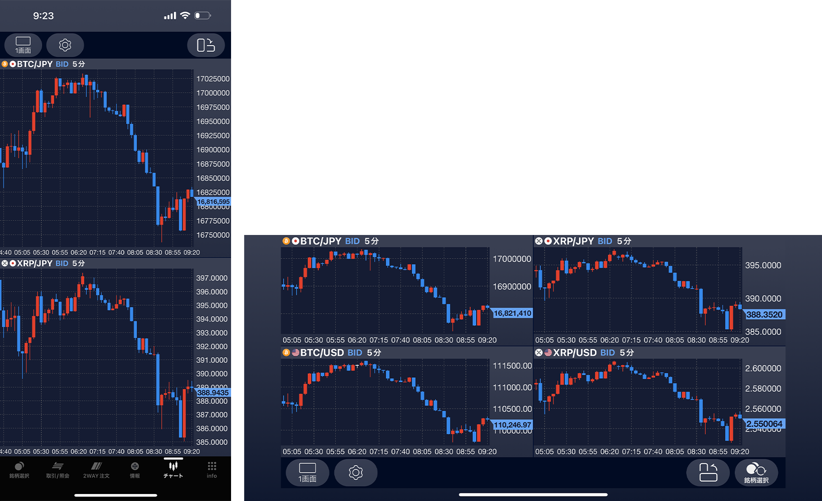 チャート画面 ライン描画機能搭載