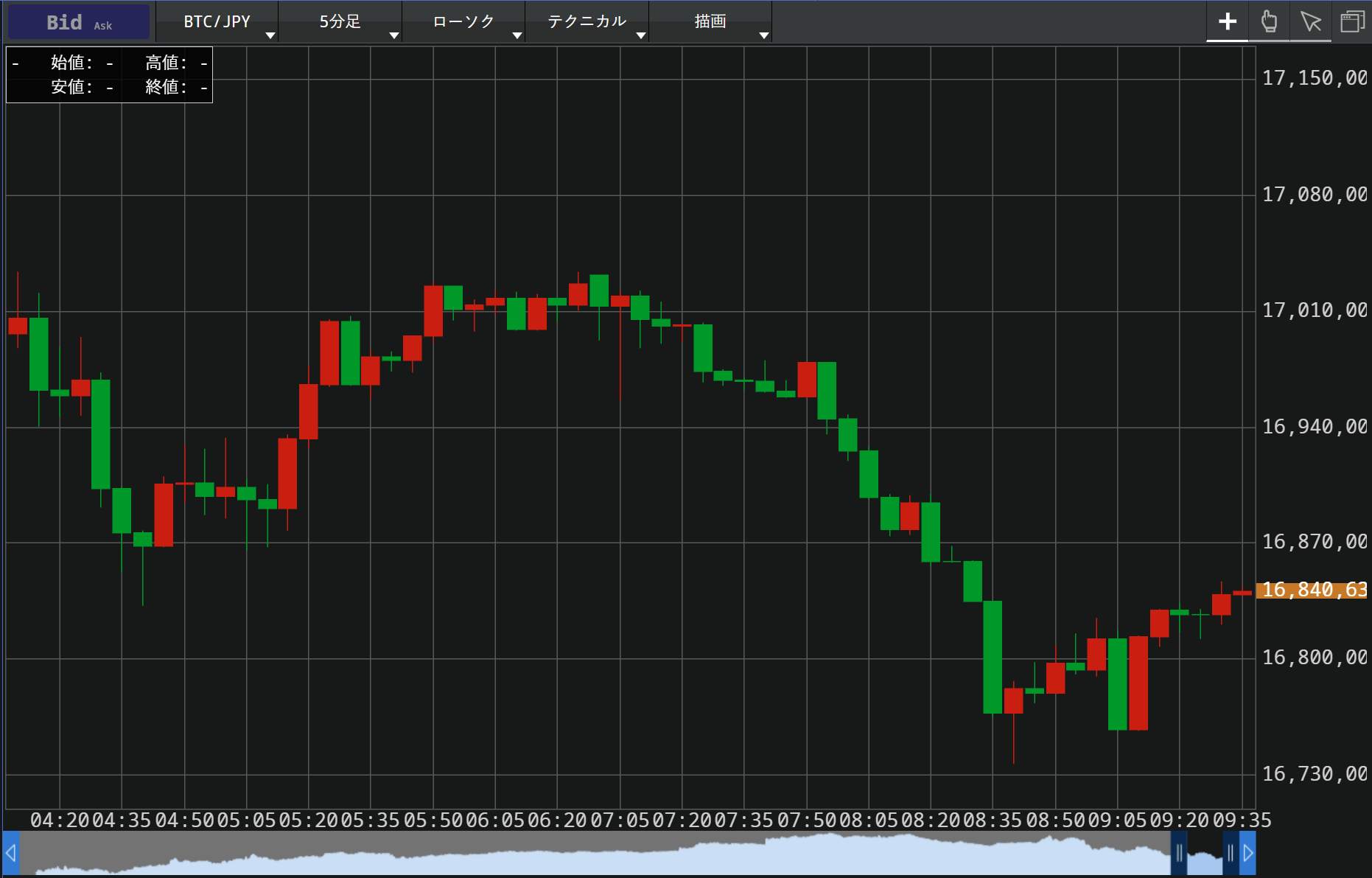 SBI FXトレードのスプレッド