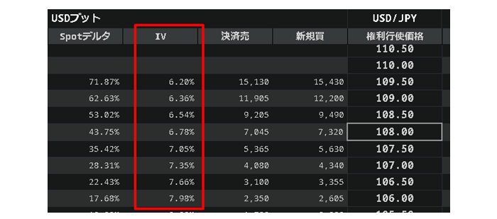 Iv インプライド ボラティリティ についての解説編 Sbi Fxトレード