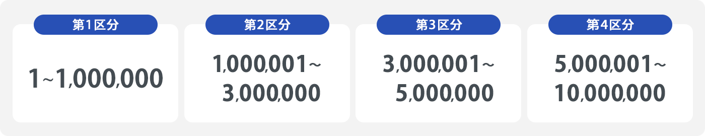 SBI FXトレードのスプレッド