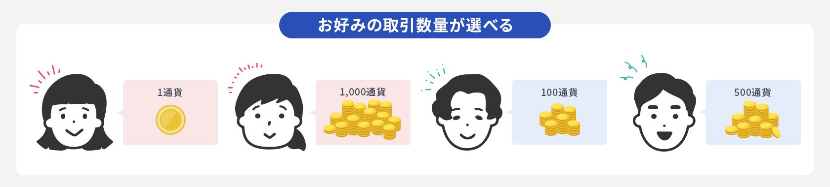 SBI FXトレードのスプレッド