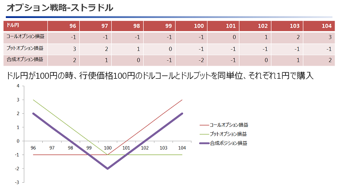 は と コール オプション