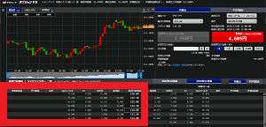 取引画面左下部にある「権利行使価格/リスクファクター一覧」の左側「USDプット」