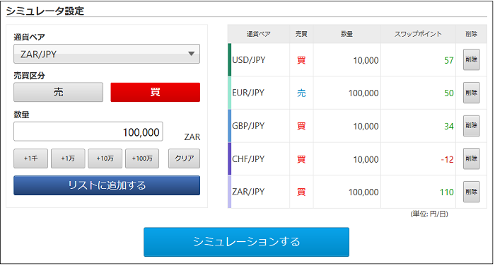 各種シュミレーション Sbi Fxトレード