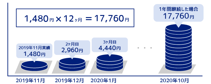 Sbi Fxトレードのスワップポイント Sbi Fxトレード