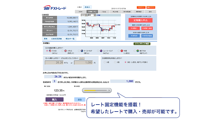 レート固定機能