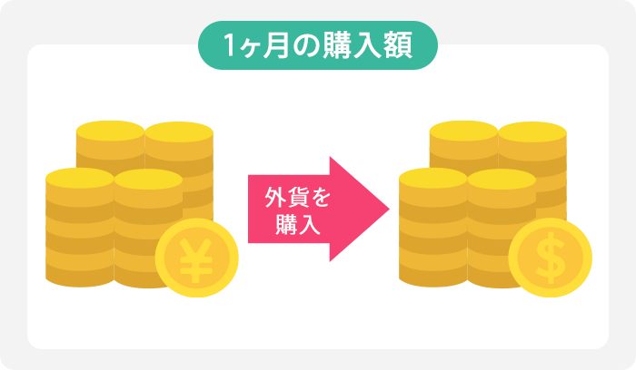 1ヶ月の購入額