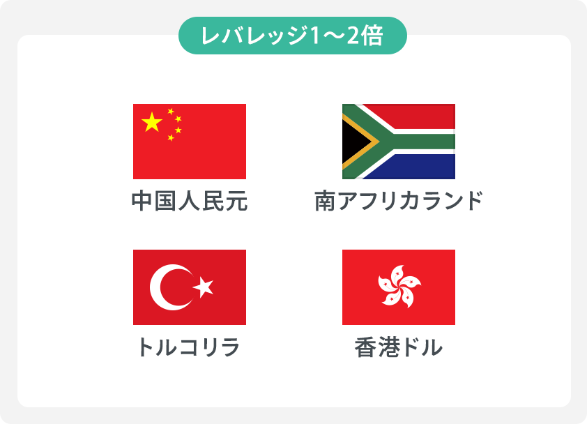 レバレッジ1~2倍の通貨