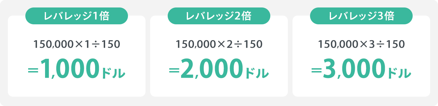 購入外貨数量の比較