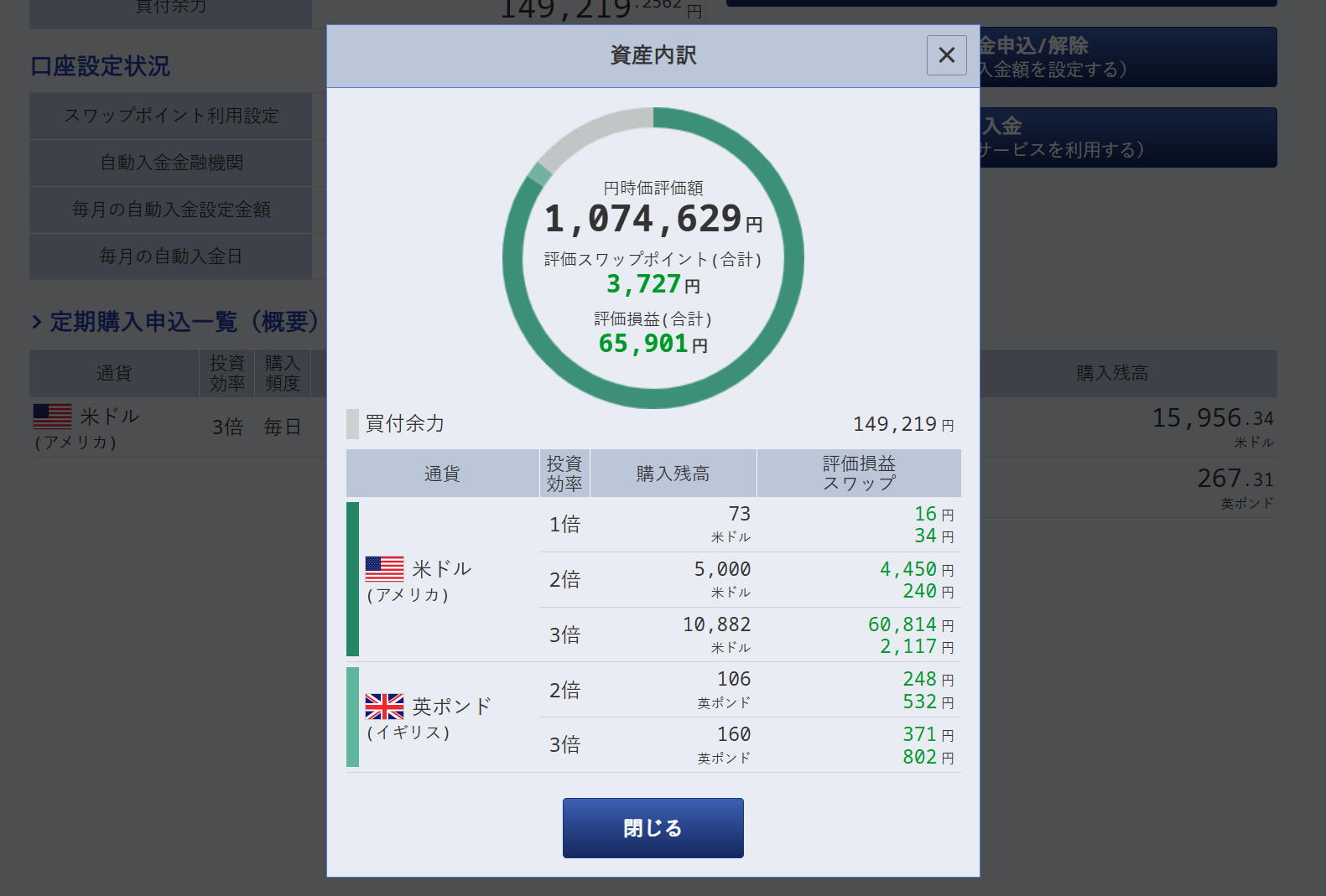 資産内訳が一目でわかる