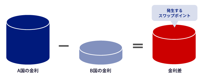 スワップポイントとは