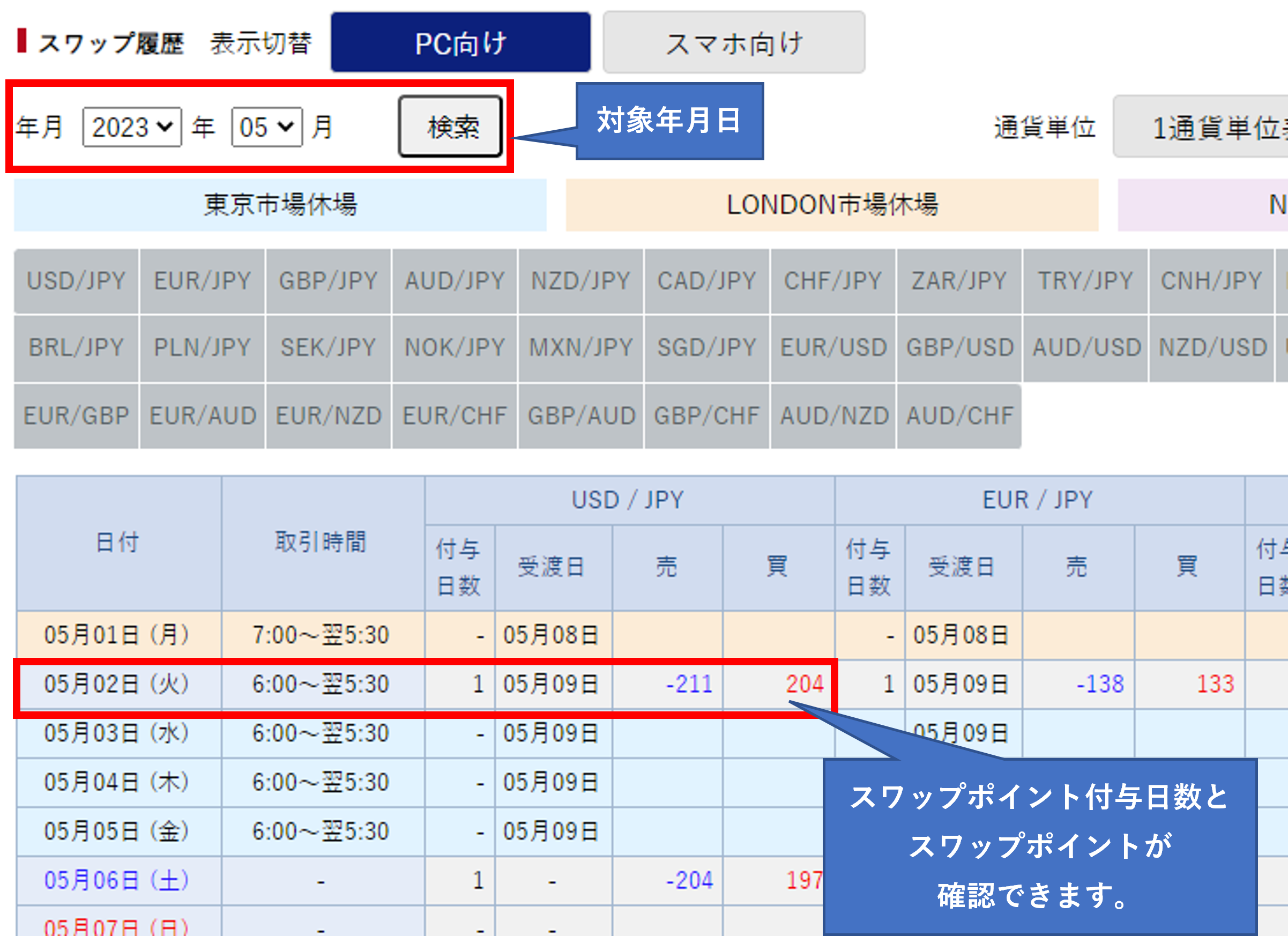 Sbi Fxトレードのスワップポイント Sbi Fxトレード