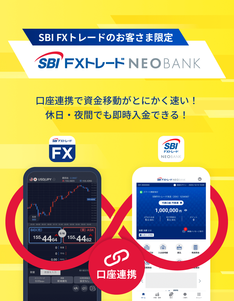 SBI FXトレードのお客さま限定 SBI FXトレードNEOBANK 口座連携で資金移動がとにかく速い！　休日・夜間でも即時入金できる！