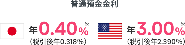 普通預金が好金利