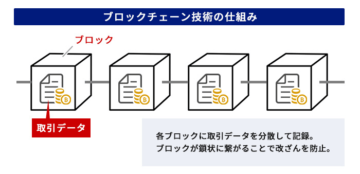 ブロックチェーンとは