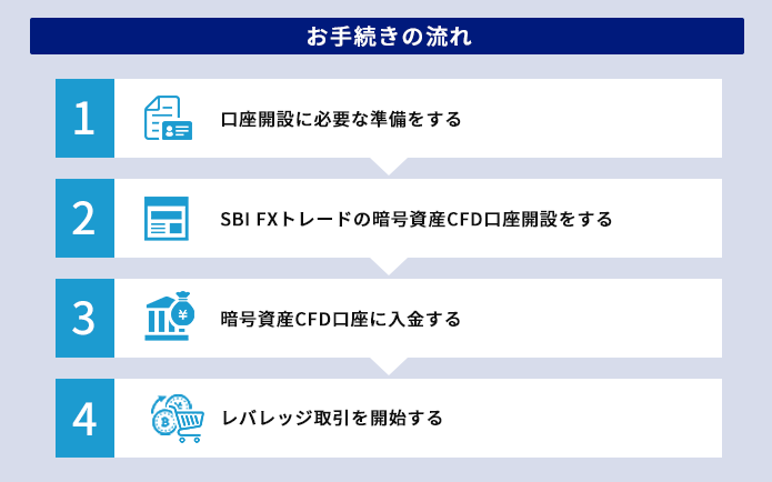 暗号資産の始め方