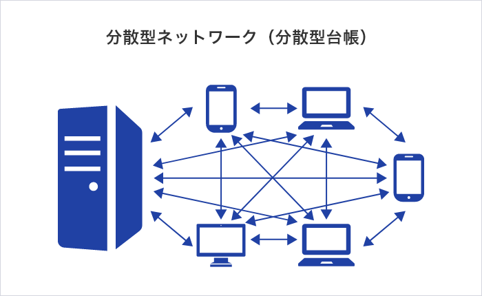 分散型ネットワーク（分散型台帳）