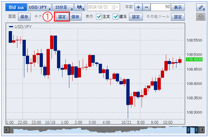 チャート上にある「①設定」を開く。