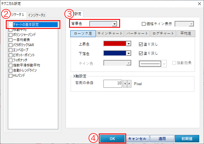 「②チャートの基本設定」から「③背景色」を選択し、「④OK」をクリック。