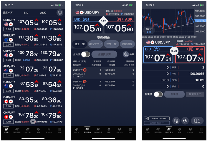 SBI FX TRADEのスマホアプリ