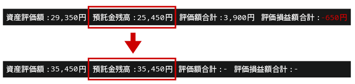 預託金残高25,450円に受取金額10,000円が加算され35,450円になります。