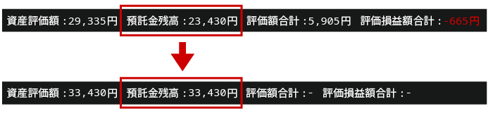 預託金残高23,430円に受取金額10,000円が加算され33,430円になります。