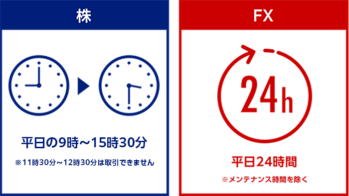 取引可能時間