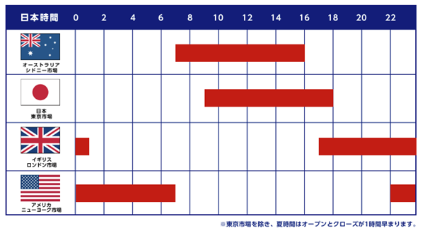 取引可能時間