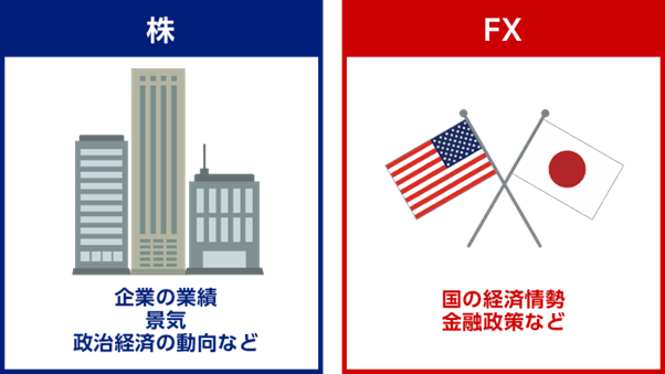 変動する主な要因